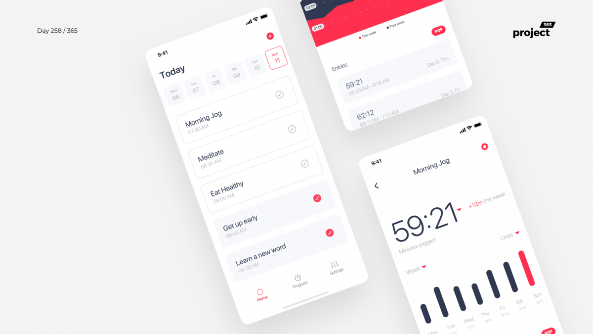 Day 258 – Habit Tracker App Dashboard Concept
