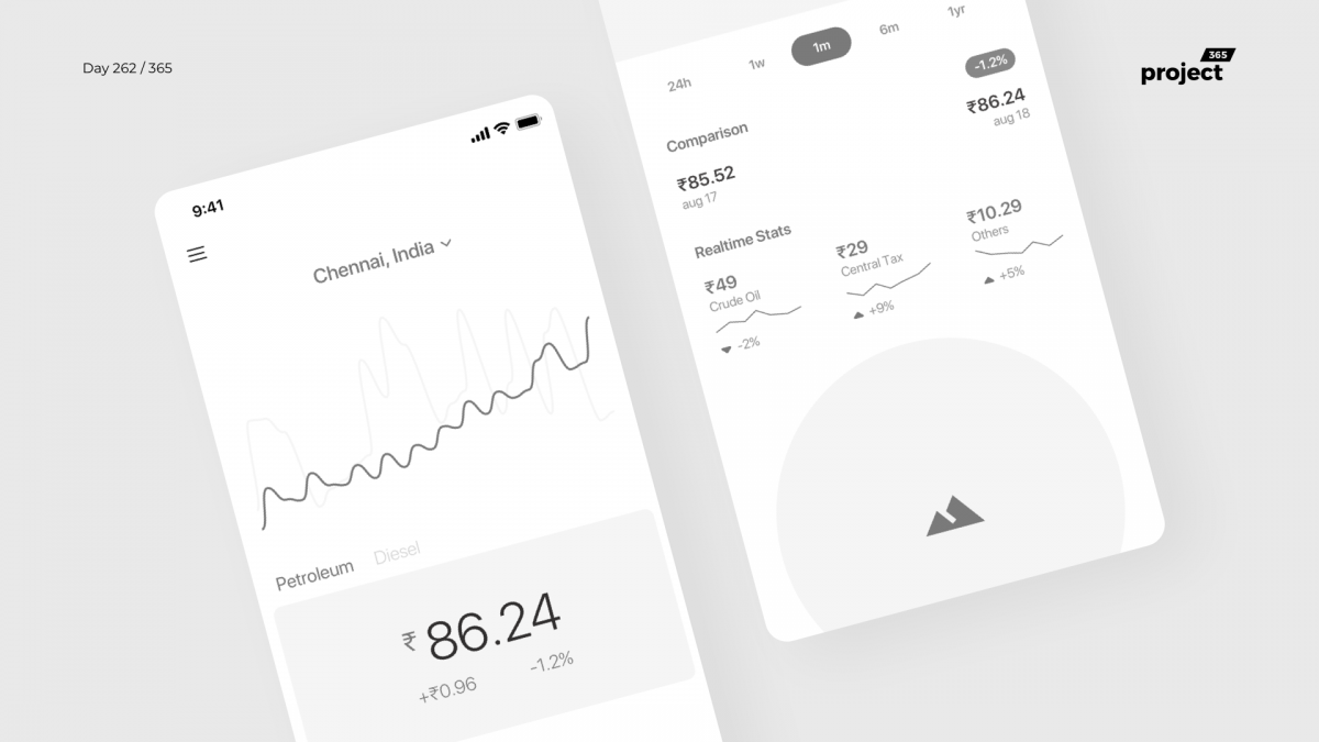 Day 262 – Fuel Price Tracker App Concept
