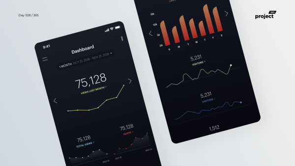 Day 328 – Blog Analytics Dashboard App